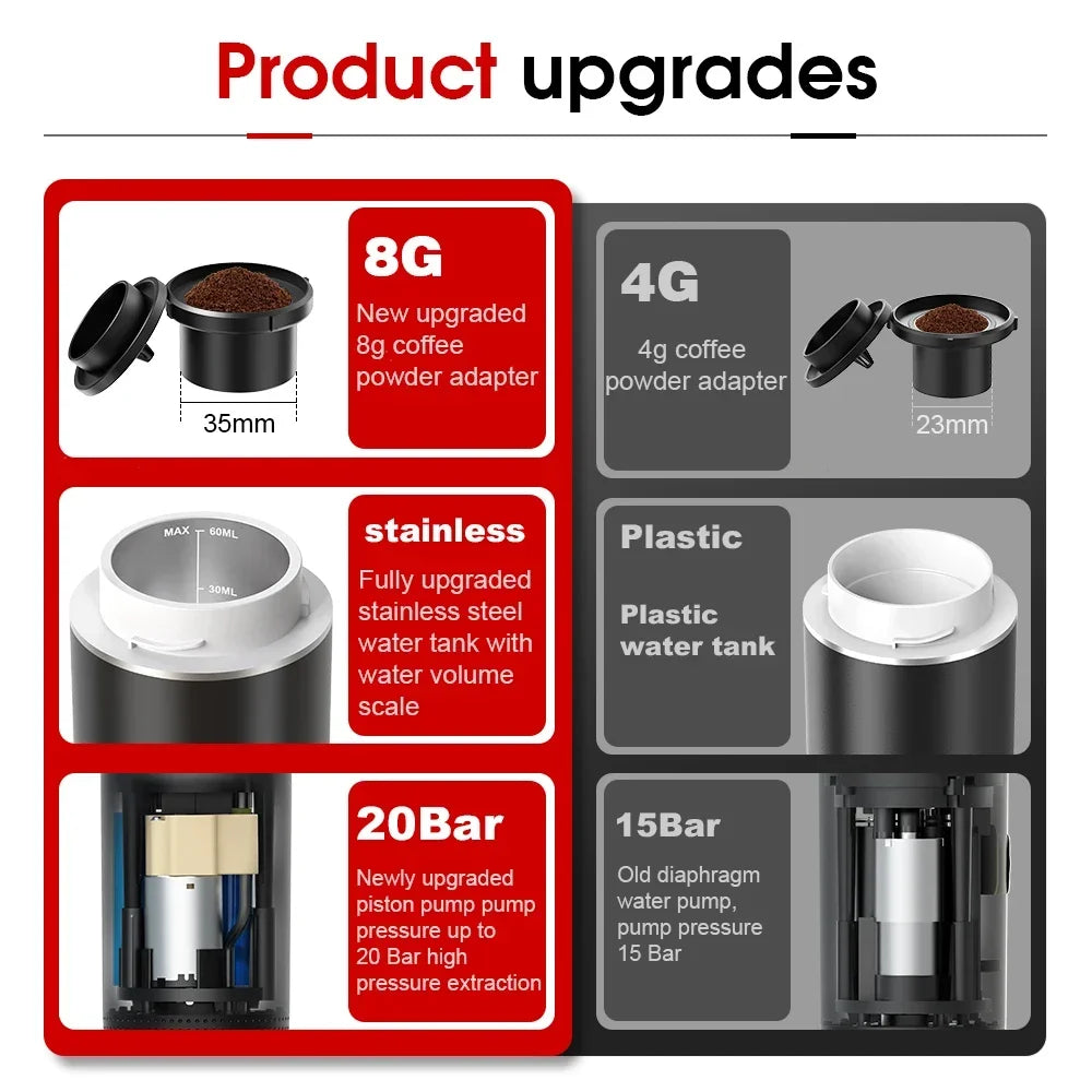 Portable Espresso Coffee Machine for Car & Home